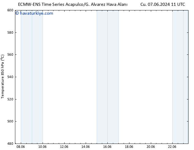 500 hPa Yüksekliği ALL TS Çar 19.06.2024 11 UTC
