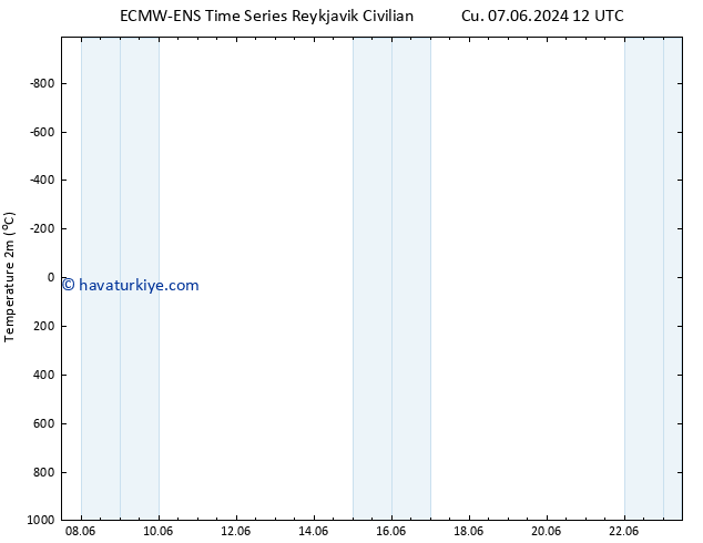 Sıcaklık Haritası (2m) ALL TS Cts 08.06.2024 12 UTC