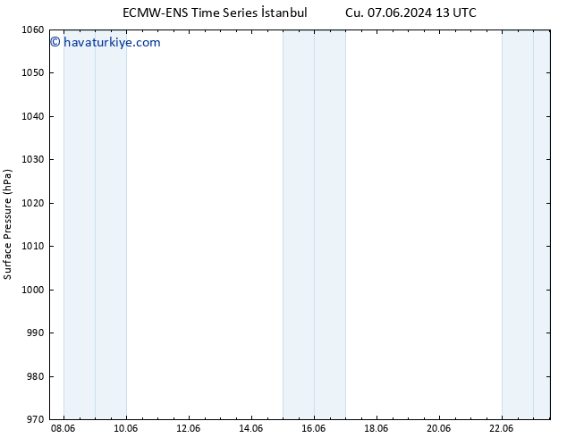 Yer basıncı ALL TS Cu 07.06.2024 19 UTC