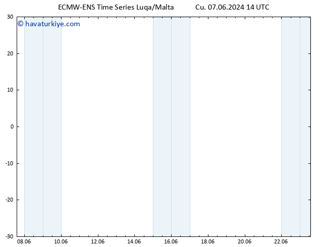 500 hPa Yüksekliği ALL TS Cts 15.06.2024 02 UTC