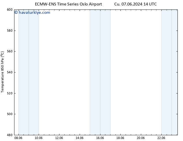 500 hPa Yüksekliği ALL TS Cts 08.06.2024 02 UTC