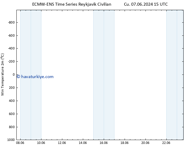 Minumum Değer (2m) ALL TS Sa 11.06.2024 03 UTC