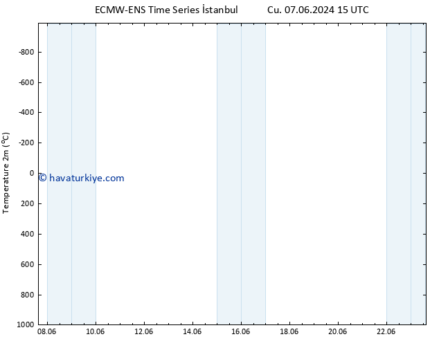 Sıcaklık Haritası (2m) ALL TS Sa 11.06.2024 09 UTC