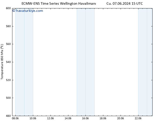 500 hPa Yüksekliği ALL TS Pzt 10.06.2024 21 UTC