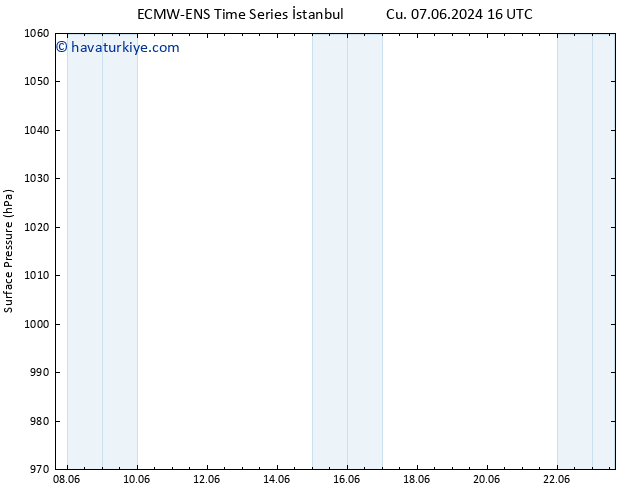 Yer basıncı ALL TS Paz 23.06.2024 16 UTC