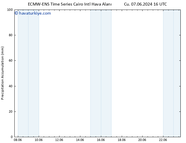 Toplam Yağış ALL TS Cu 14.06.2024 16 UTC