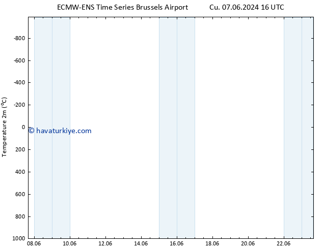 Sıcaklık Haritası (2m) ALL TS Paz 16.06.2024 16 UTC