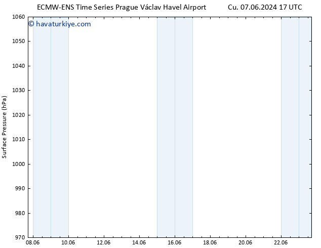 Yer basıncı ALL TS Cu 07.06.2024 17 UTC