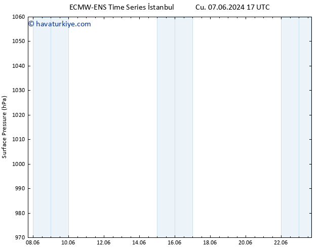 Yer basıncı ALL TS Cts 08.06.2024 23 UTC