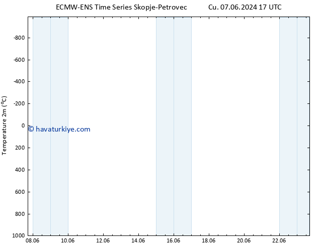 Sıcaklık Haritası (2m) ALL TS Cts 08.06.2024 05 UTC