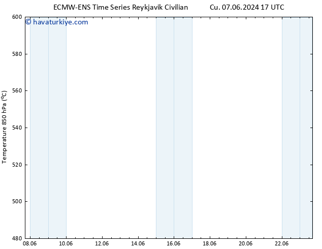 500 hPa Yüksekliği ALL TS Per 13.06.2024 17 UTC