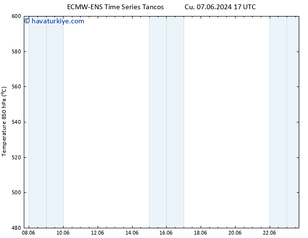 500 hPa Yüksekliği ALL TS Per 13.06.2024 05 UTC