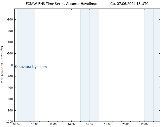 Maksimum Değer (2m) ALL TS Pzt 17.06.2024 06 UTC