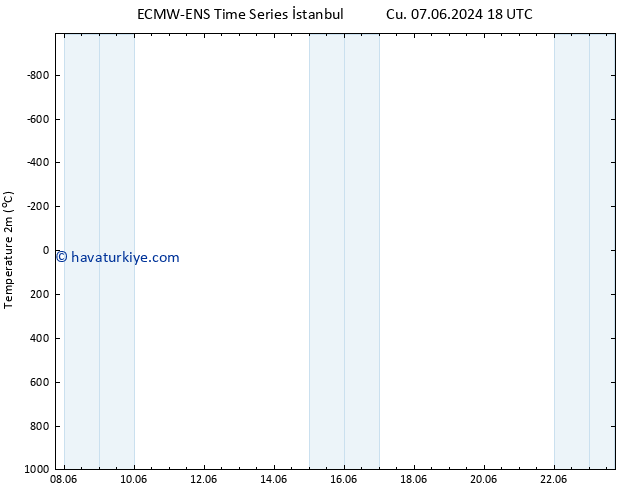 Sıcaklık Haritası (2m) ALL TS Paz 09.06.2024 18 UTC