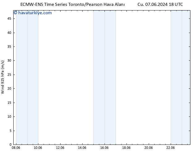 Rüzgar 925 hPa ALL TS Per 13.06.2024 18 UTC