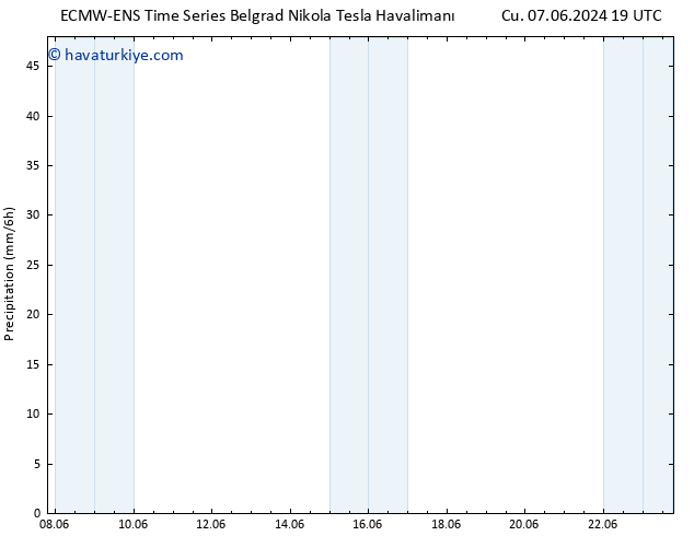 Yağış ALL TS Cts 08.06.2024 07 UTC