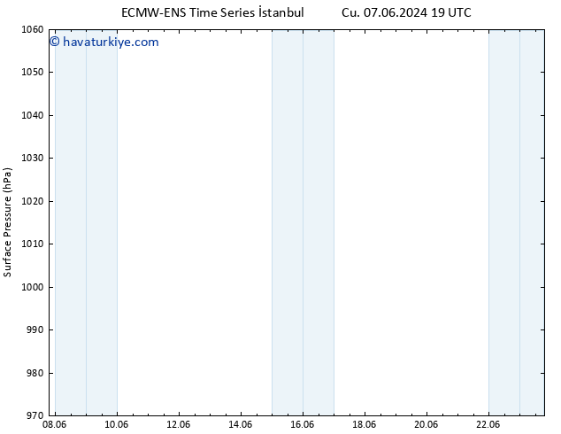 Yer basıncı ALL TS Cts 08.06.2024 01 UTC