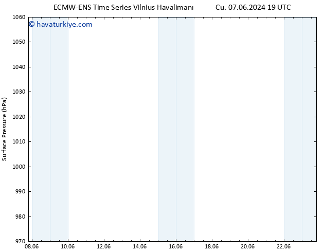 Yer basıncı ALL TS Cu 07.06.2024 19 UTC