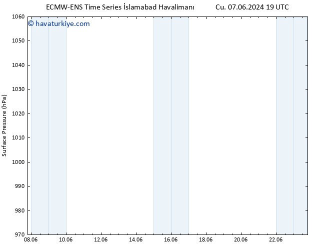 Yer basıncı ALL TS Pzt 10.06.2024 01 UTC