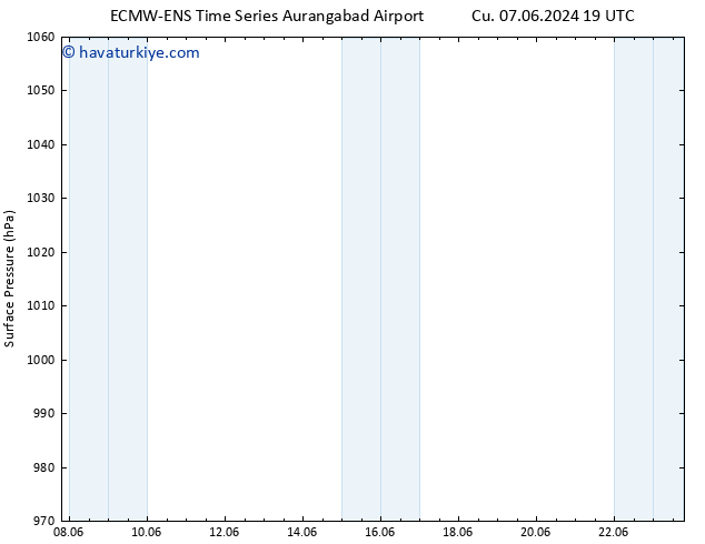 Yer basıncı ALL TS Per 13.06.2024 19 UTC