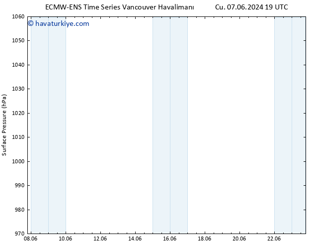 Yer basıncı ALL TS Paz 09.06.2024 01 UTC