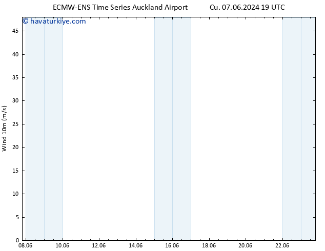 Rüzgar 10 m ALL TS Çar 12.06.2024 01 UTC