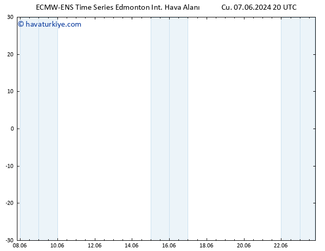 Yer basıncı ALL TS Cts 08.06.2024 02 UTC