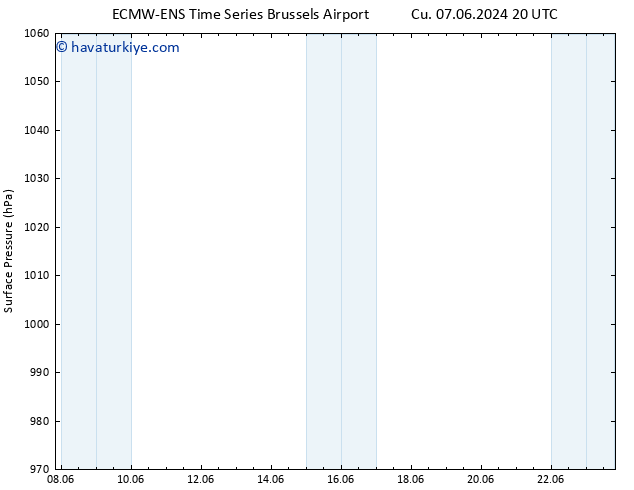 Yer basıncı ALL TS Cts 08.06.2024 02 UTC