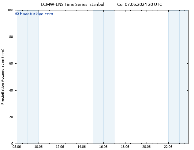 Toplam Yağış ALL TS Pzt 10.06.2024 02 UTC