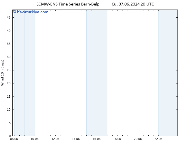 Rüzgar 10 m ALL TS Çar 12.06.2024 08 UTC