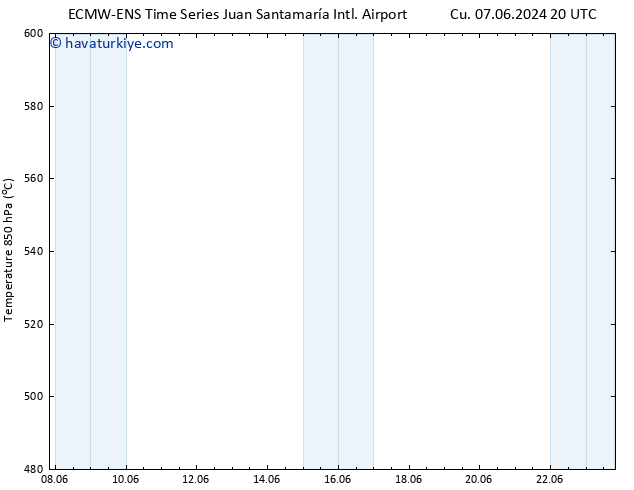 500 hPa Yüksekliği ALL TS Sa 18.06.2024 02 UTC