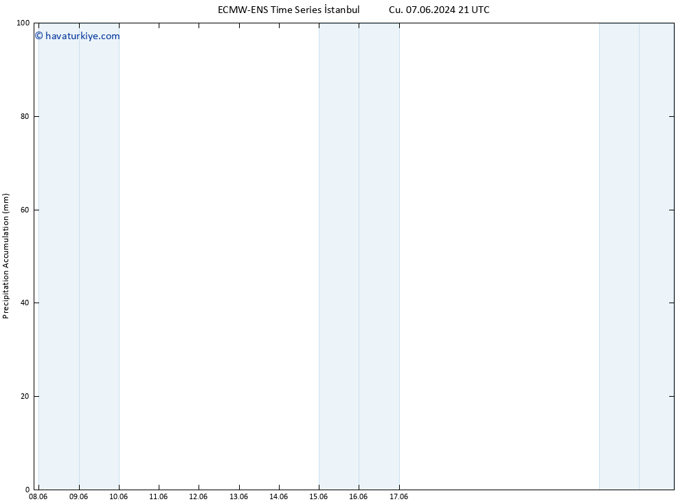 Toplam Yağış ALL TS Paz 09.06.2024 03 UTC