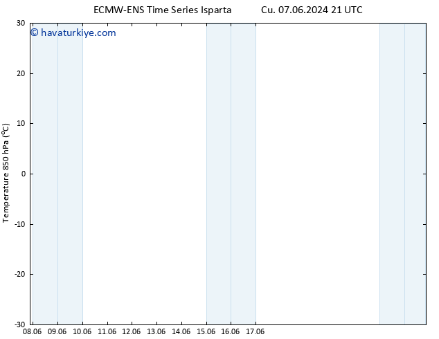 850 hPa Sıc. ALL TS Sa 11.06.2024 09 UTC