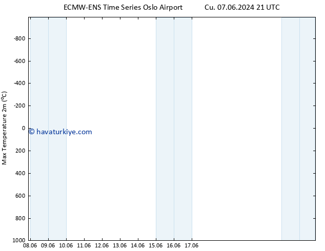 Maksimum Değer (2m) ALL TS Sa 11.06.2024 03 UTC