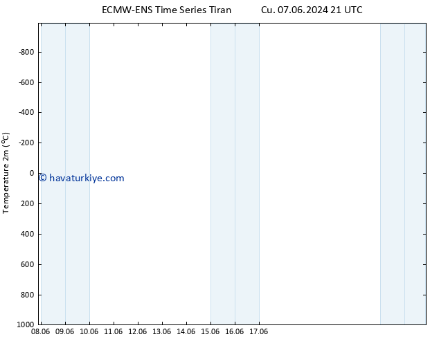 Sıcaklık Haritası (2m) ALL TS Cts 08.06.2024 09 UTC