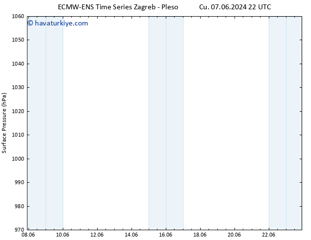 Yer basıncı ALL TS Cts 08.06.2024 04 UTC