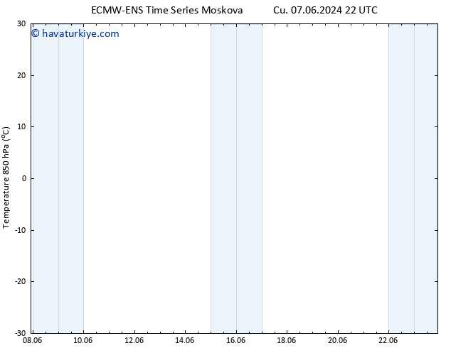 850 hPa Sıc. ALL TS Paz 23.06.2024 22 UTC