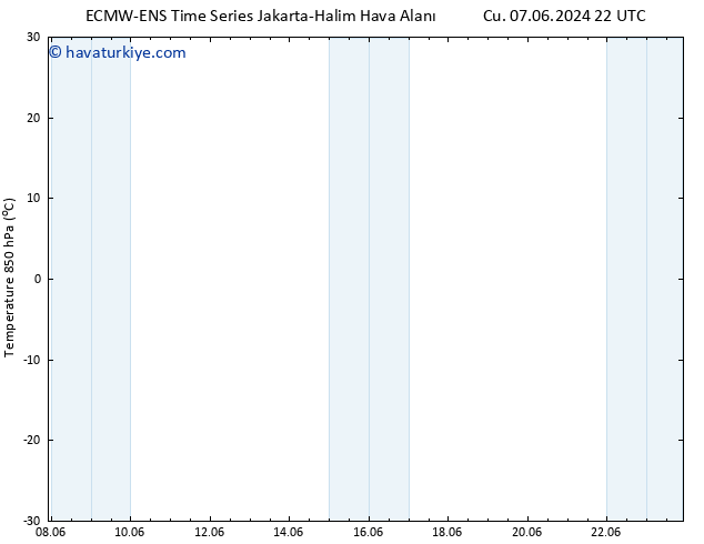 850 hPa Sıc. ALL TS Pzt 10.06.2024 16 UTC