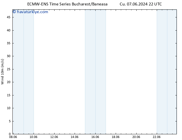 Rüzgar 10 m ALL TS Per 13.06.2024 16 UTC