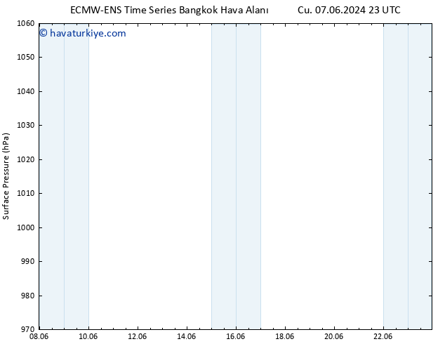 Yer basıncı ALL TS Pzt 10.06.2024 05 UTC