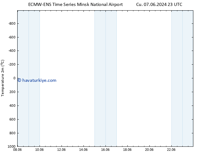 Sıcaklık Haritası (2m) ALL TS Paz 16.06.2024 23 UTC