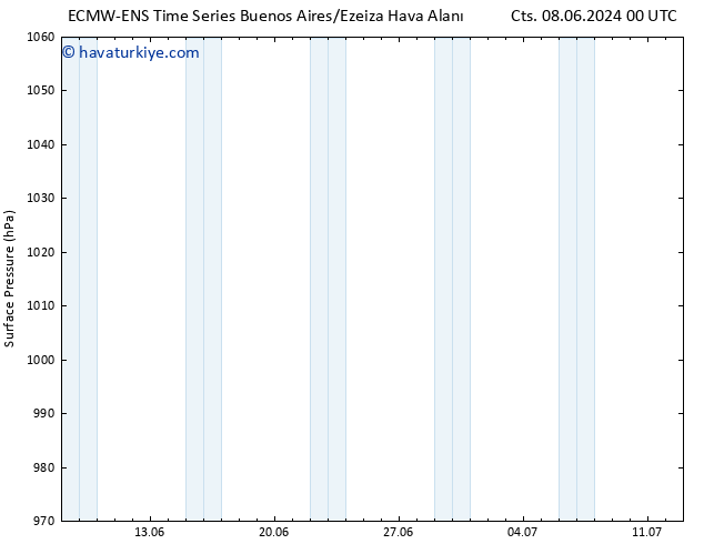 Yer basıncı ALL TS Pzt 10.06.2024 12 UTC