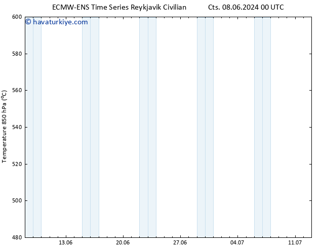 500 hPa Yüksekliği ALL TS Cu 14.06.2024 00 UTC