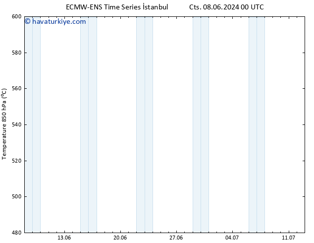 500 hPa Yüksekliği ALL TS Per 13.06.2024 00 UTC