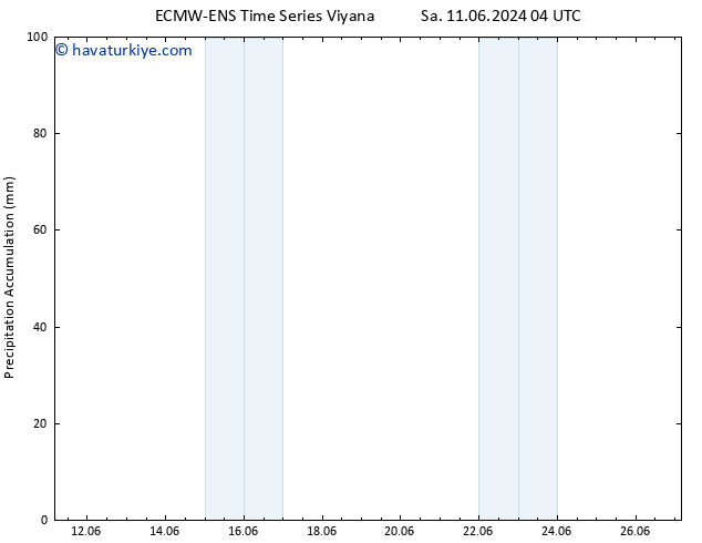 Toplam Yağış ALL TS Paz 16.06.2024 10 UTC