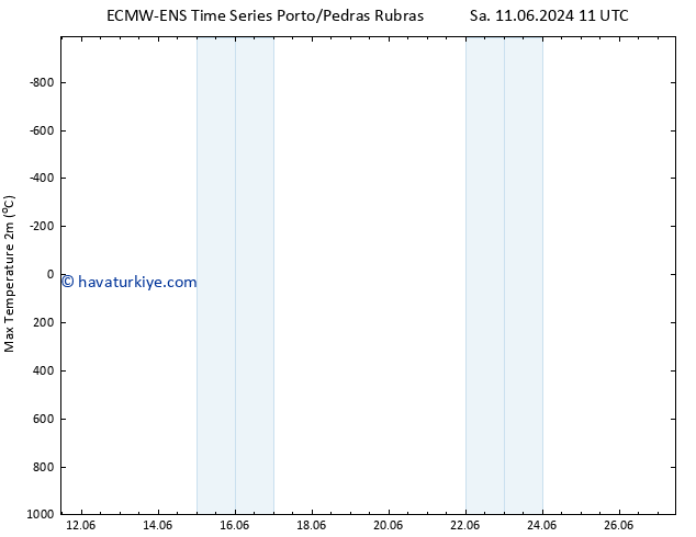 Maksimum Değer (2m) ALL TS Sa 11.06.2024 17 UTC