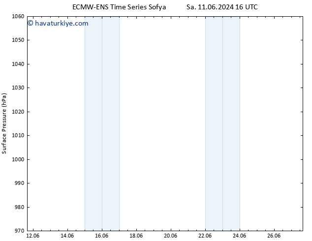 Yer basıncı ALL TS Sa 11.06.2024 16 UTC