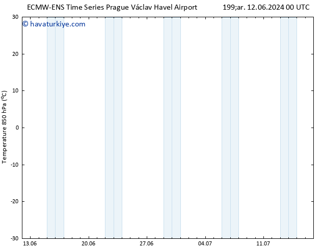 850 hPa Sıc. ALL TS Cts 15.06.2024 18 UTC