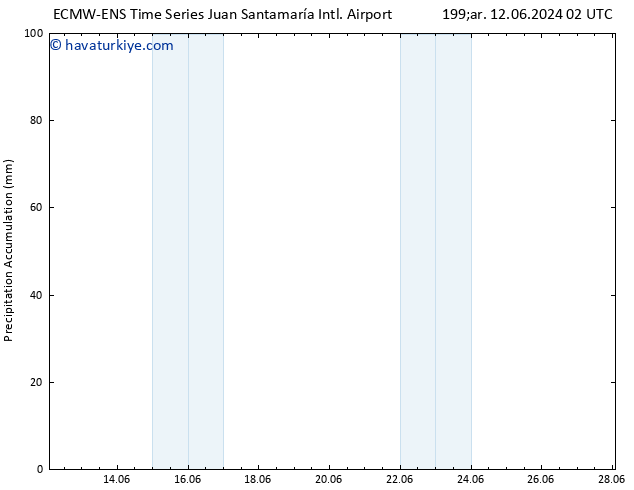 Toplam Yağış ALL TS Çar 19.06.2024 02 UTC