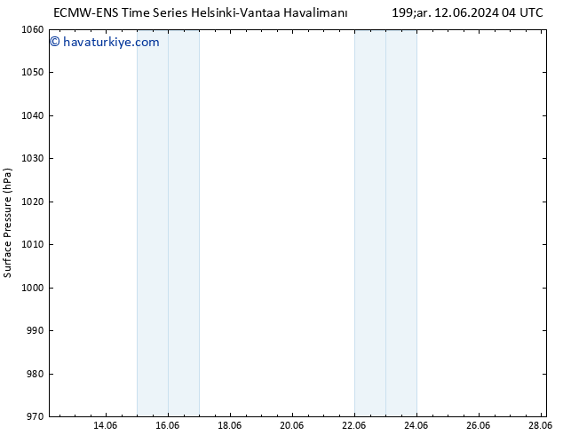 Yer basıncı ALL TS Cts 15.06.2024 22 UTC